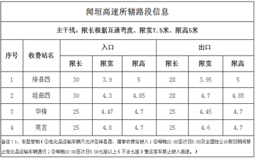 聞垣高速大件運(yùn)輸車(chē)輛通行證明辦理